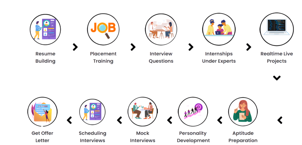 Data Analytics Course in Hyderabad - Placement Program